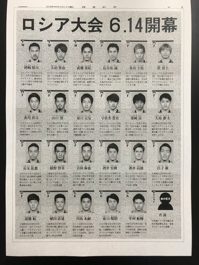 W杯23人決定②